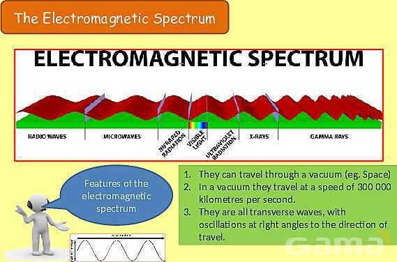 The Electromagnetic Spectrum: Properties, Applications & Dangers Explained- پیش نمایش