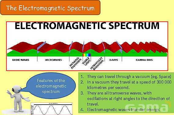 The Electromagnetic Spectrum: Properties, Applications & Dangers Explained- پیش نمایش