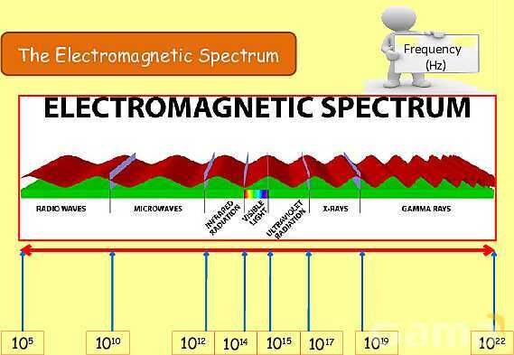 The Electromagnetic Spectrum: Properties, Applications & Dangers Explained- پیش نمایش