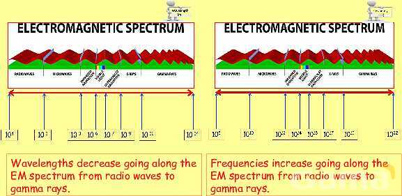 The Electromagnetic Spectrum: Properties, Applications & Dangers Explained- پیش نمایش