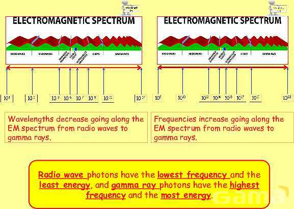 The Electromagnetic Spectrum: Properties, Applications & Dangers Explained- پیش نمایش