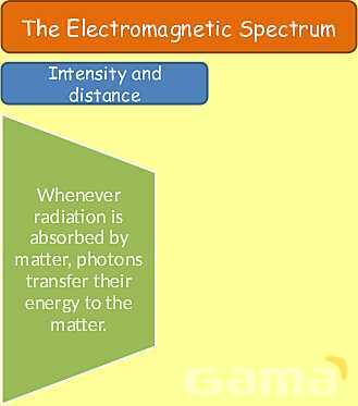 The Electromagnetic Spectrum: Properties, Applications & Dangers Explained- پیش نمایش