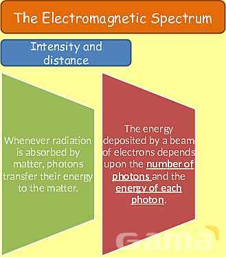 The Electromagnetic Spectrum: Properties, Applications & Dangers Explained- پیش نمایش