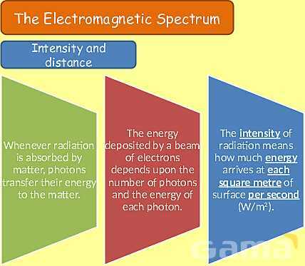 The Electromagnetic Spectrum: Properties, Applications & Dangers Explained- پیش نمایش