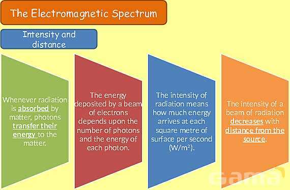 The Electromagnetic Spectrum: Properties, Applications & Dangers Explained- پیش نمایش