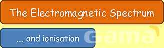 The Electromagnetic Spectrum: Properties, Applications & Dangers Explained- پیش نمایش