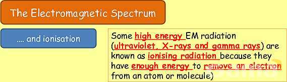 The Electromagnetic Spectrum: Properties, Applications & Dangers Explained- پیش نمایش