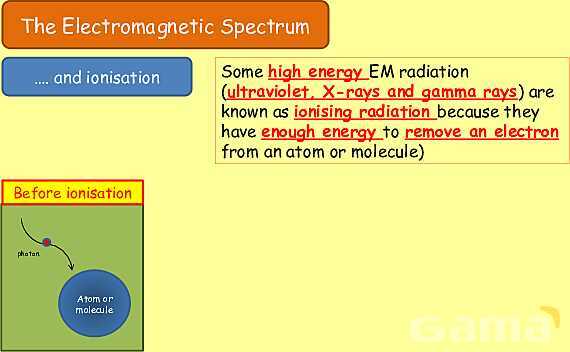 The Electromagnetic Spectrum: Properties, Applications & Dangers Explained- پیش نمایش