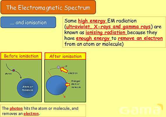 The Electromagnetic Spectrum: Properties, Applications & Dangers Explained- پیش نمایش