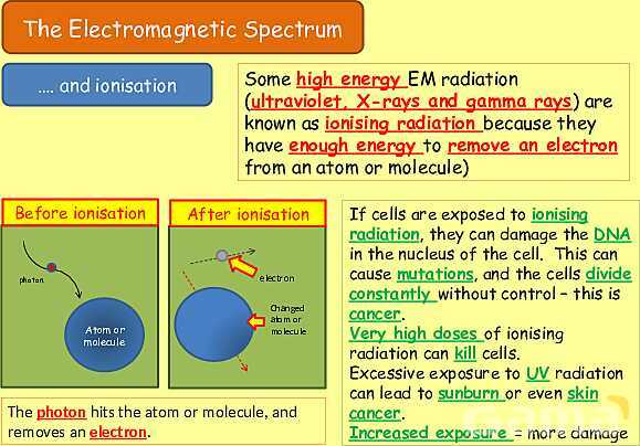 The Electromagnetic Spectrum: Properties, Applications & Dangers Explained- پیش نمایش