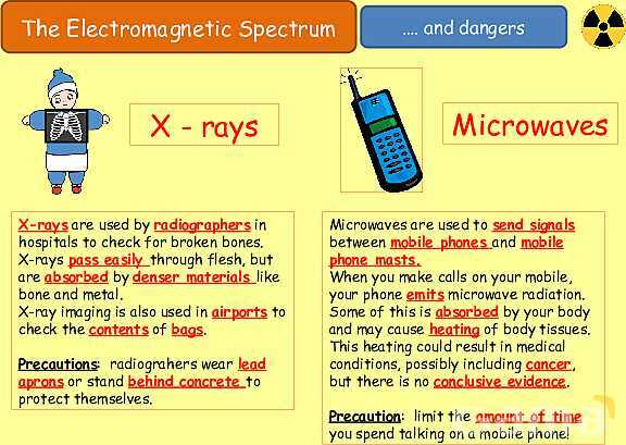 The Electromagnetic Spectrum: Properties, Applications & Dangers Explained- پیش نمایش