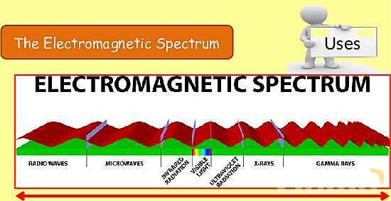 The Electromagnetic Spectrum: Properties, Applications & Dangers Explained- پیش نمایش