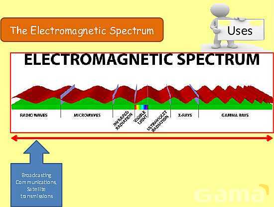 The Electromagnetic Spectrum: Properties, Applications & Dangers Explained- پیش نمایش