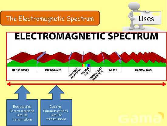 The Electromagnetic Spectrum: Properties, Applications & Dangers Explained- پیش نمایش