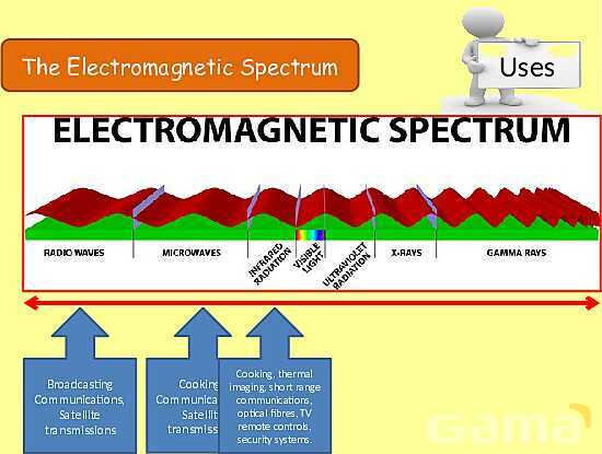 The Electromagnetic Spectrum: Properties, Applications & Dangers Explained- پیش نمایش