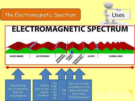 The Electromagnetic Spectrum: Properties, Applications & Dangers Explained- پیش نمایش