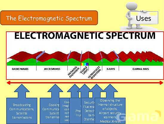 The Electromagnetic Spectrum: Properties, Applications & Dangers Explained- پیش نمایش