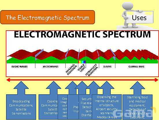 The Electromagnetic Spectrum: Properties, Applications & Dangers Explained- پیش نمایش