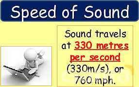 The Science of Sound: Waves, Speed, Echoes & Ultrasound Applications Explained- پیش نمایش