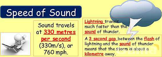 The Science of Sound: Waves, Speed, Echoes & Ultrasound Applications Explained- پیش نمایش