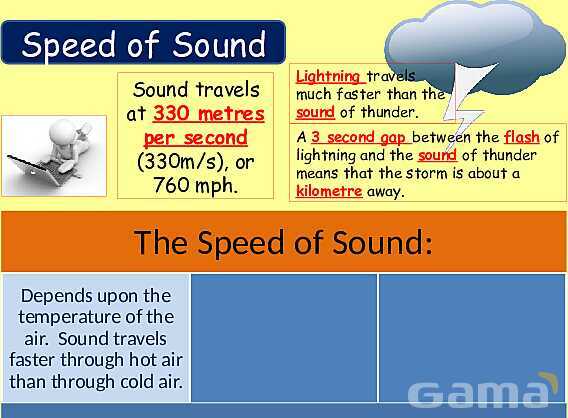 The Science of Sound: Waves, Speed, Echoes & Ultrasound Applications Explained- پیش نمایش