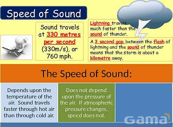 The Science of Sound: Waves, Speed, Echoes & Ultrasound Applications Explained- پیش نمایش