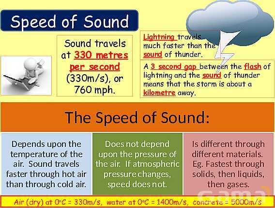 The Science of Sound: Waves, Speed, Echoes & Ultrasound Applications Explained- پیش نمایش