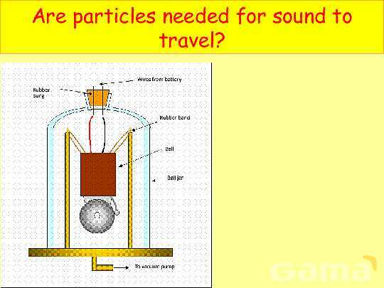 The Science of Sound: Waves, Speed, Echoes & Ultrasound Applications Explained- پیش نمایش