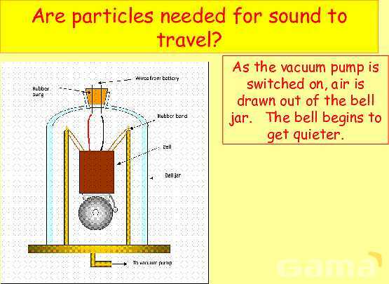 The Science of Sound: Waves, Speed, Echoes & Ultrasound Applications Explained- پیش نمایش