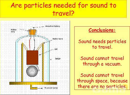 The Science of Sound: Waves, Speed, Echoes & Ultrasound Applications Explained- پیش نمایش