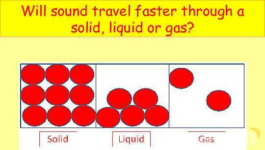 The Science of Sound: Waves, Speed, Echoes & Ultrasound Applications Explained- پیش نمایش