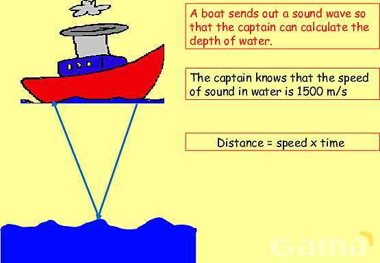 The Science of Sound: Waves, Speed, Echoes & Ultrasound Applications Explained- پیش نمایش