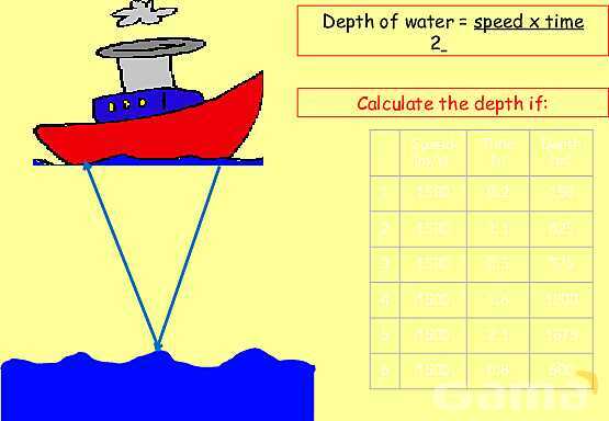 The Science of Sound: Waves, Speed, Echoes & Ultrasound Applications Explained- پیش نمایش