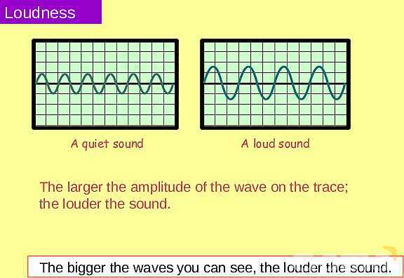 The Science of Sound: Waves, Speed, Echoes & Ultrasound Applications Explained- پیش نمایش