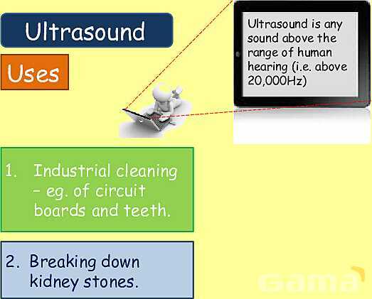 The Science of Sound: Waves, Speed, Echoes & Ultrasound Applications Explained- پیش نمایش