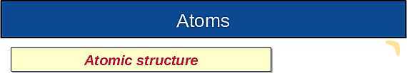 The Nuclear Atom: Atomic Structure, Isotopes, Fission & Fusion Explained- پیش نمایش