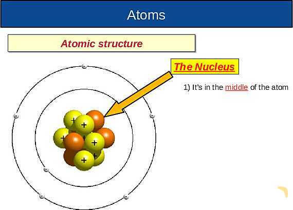 The Nuclear Atom: Atomic Structure, Isotopes, Fission & Fusion Explained- پیش نمایش