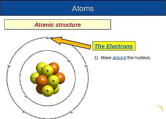 The Nuclear Atom: Atomic Structure, Isotopes, Fission & Fusion Explained- پیش نمایش