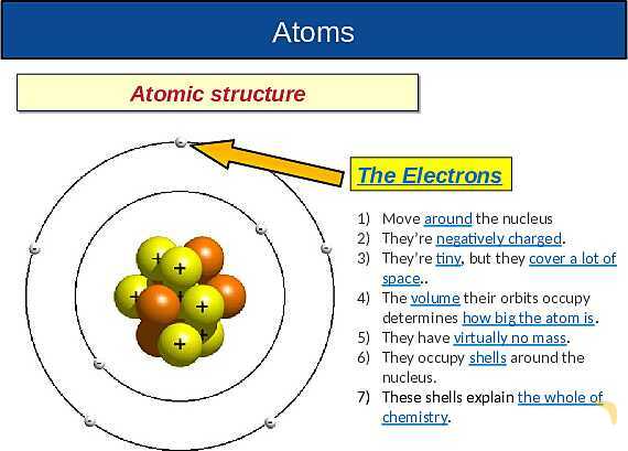 The Nuclear Atom: Atomic Structure, Isotopes, Fission & Fusion Explained- پیش نمایش