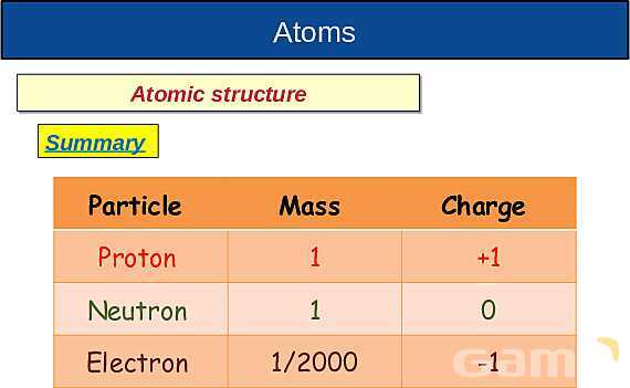 The Nuclear Atom: Atomic Structure, Isotopes, Fission & Fusion Explained- پیش نمایش