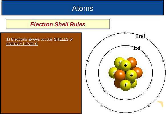 The Nuclear Atom: Atomic Structure, Isotopes, Fission & Fusion Explained- پیش نمایش