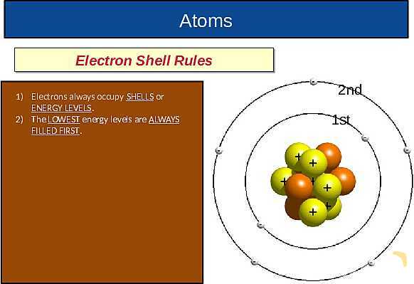 The Nuclear Atom: Atomic Structure, Isotopes, Fission & Fusion Explained- پیش نمایش