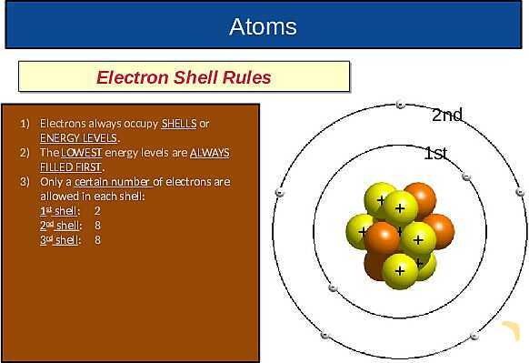 The Nuclear Atom: Atomic Structure, Isotopes, Fission & Fusion Explained- پیش نمایش