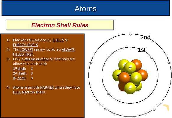 The Nuclear Atom: Atomic Structure, Isotopes, Fission & Fusion Explained- پیش نمایش