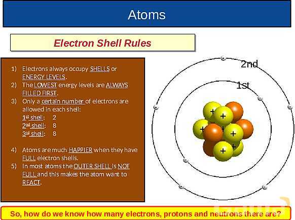 The Nuclear Atom: Atomic Structure, Isotopes, Fission & Fusion Explained- پیش نمایش