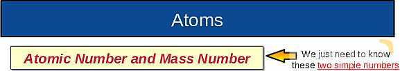 The Nuclear Atom: Atomic Structure, Isotopes, Fission & Fusion Explained- پیش نمایش