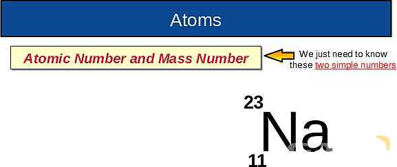 The Nuclear Atom: Atomic Structure, Isotopes, Fission & Fusion Explained- پیش نمایش