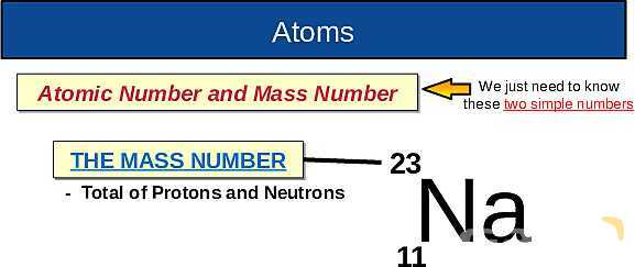 The Nuclear Atom: Atomic Structure, Isotopes, Fission & Fusion Explained- پیش نمایش