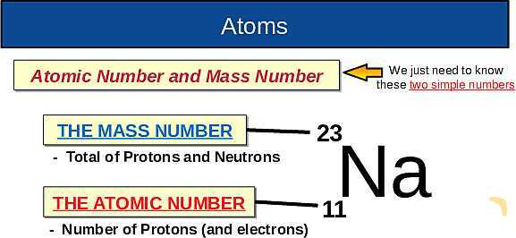 The Nuclear Atom: Atomic Structure, Isotopes, Fission & Fusion Explained- پیش نمایش