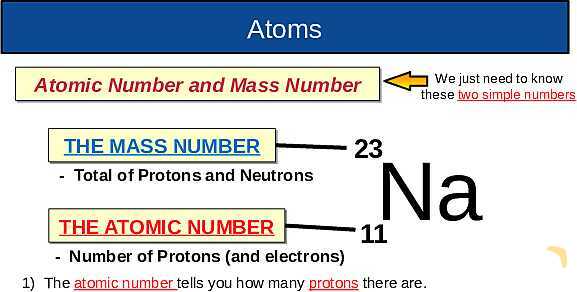 The Nuclear Atom: Atomic Structure, Isotopes, Fission & Fusion Explained- پیش نمایش